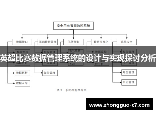 英超比赛数据管理系统的设计与实现探讨分析 英超比赛数据管理系统的设计与实现探讨分析