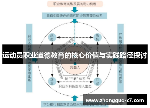 运动员职业道德教育的核心价值与实践路径探讨 运动员职业道德教育的核心价值与实践路径探讨