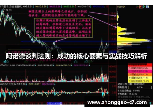 阿诺德谈判法则:成功的核心要素与实战技巧解析 阿诺德谈判法则:成功的核心要素与实战技巧解析