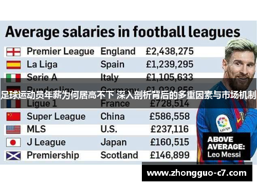 足球运动员年薪为何居高不下 深入剖析背后的多重因素与市场机制 足球运动员年薪为何居高不下 深入剖析背后的多重因素与市场机制