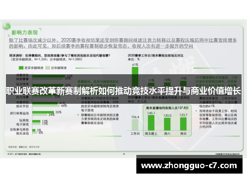 职业联赛改革新赛制解析如何推动竞技水平提升与商业价值增长 职业联赛改革新赛制解析如何推动竞技水平提升与商业价值增长