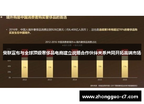曼联宣布与全球顶级奢侈品电商建立战略合作伙伴关系共同开拓高端市场