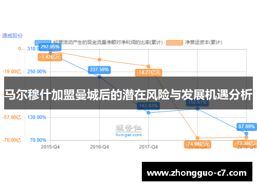 马尔穆什加盟曼城后的潜在风险与发展机遇分析 马尔穆什加盟曼城后的潜在风险与发展机遇分析